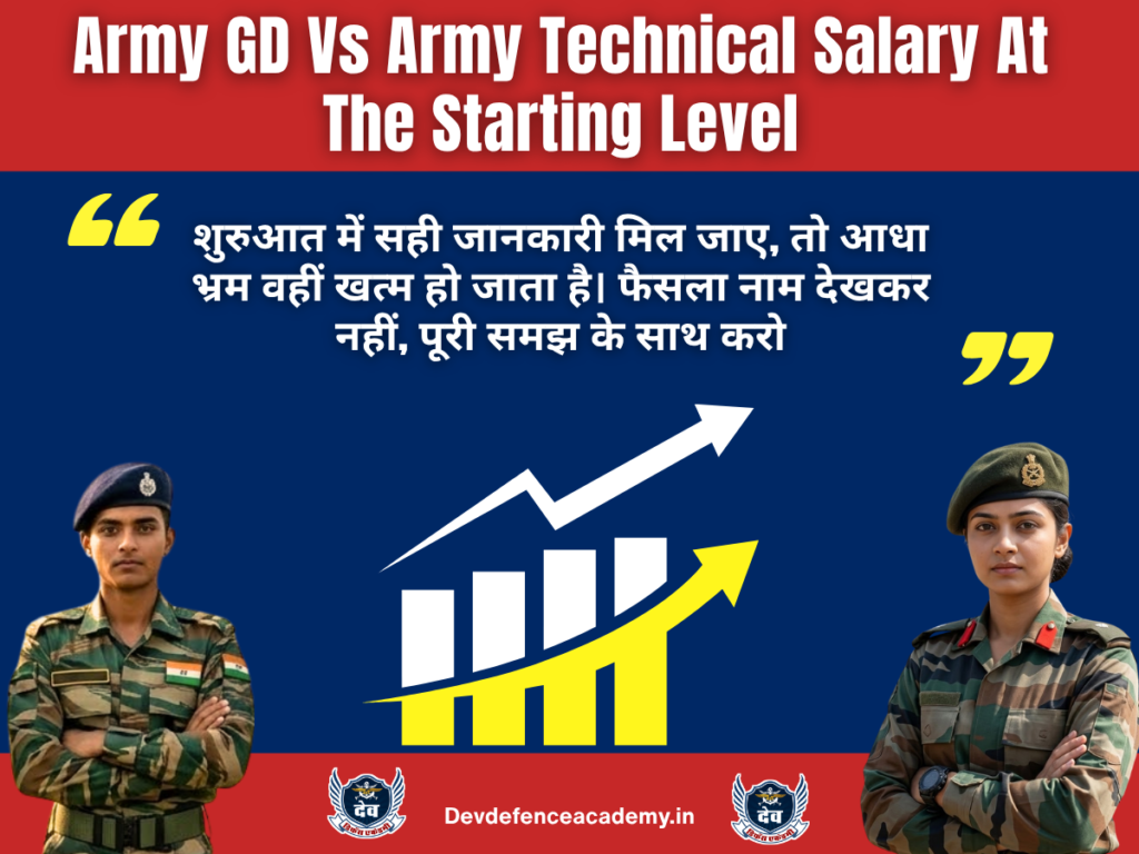 Army GD Vs Army Technical Salary At The Starting Level