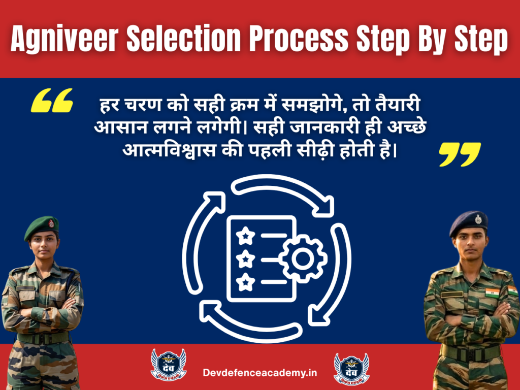 Agniveer Selection Process Step By Step
