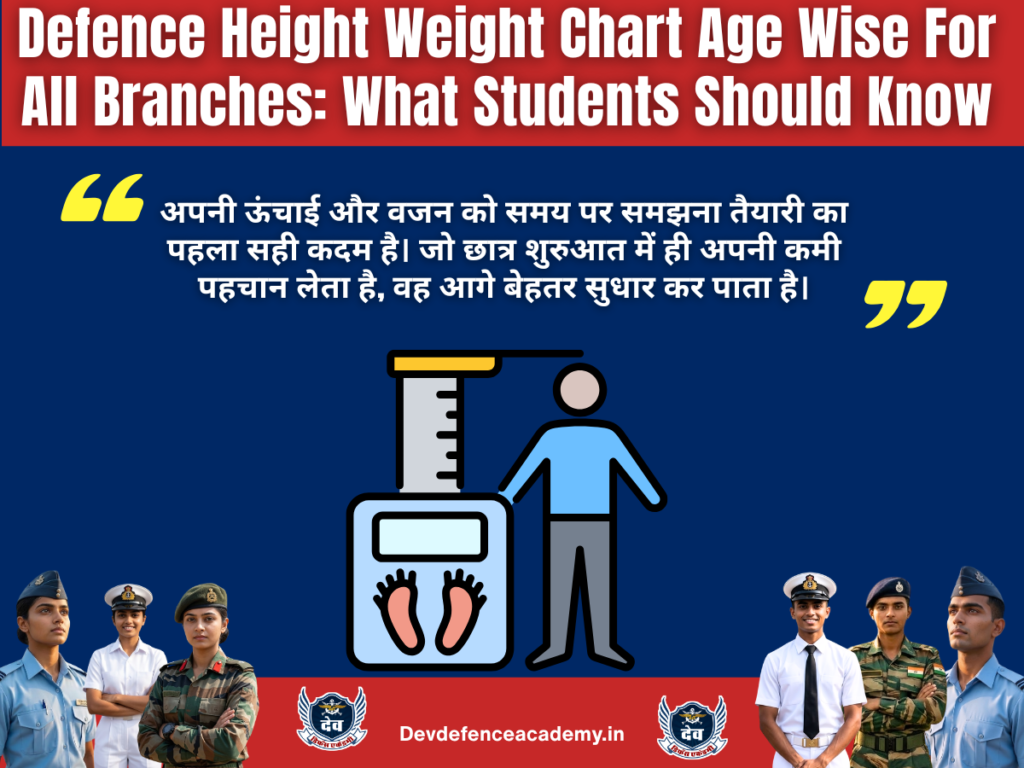 Defence Height Weight Chart Age Wise For All Branches: What Students Should Know
