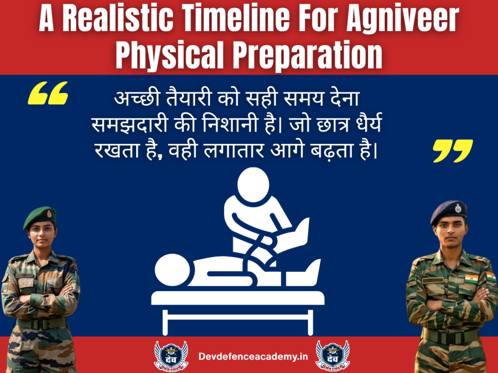 A Realistic Timeline For Agniveer Physical Preparation