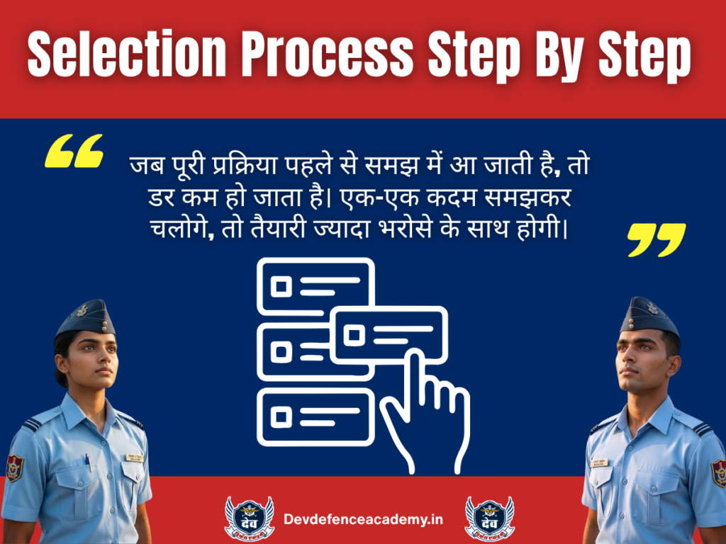 Selection Process Step By Step