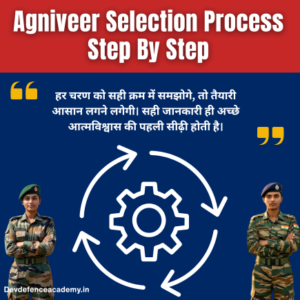Read more about the article Agniveer Selection Process Complete Guide For Students