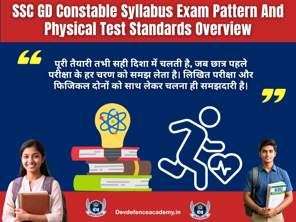 SSC GD Constable Syllabus Exam Pattern And Physical Test Standards Overview