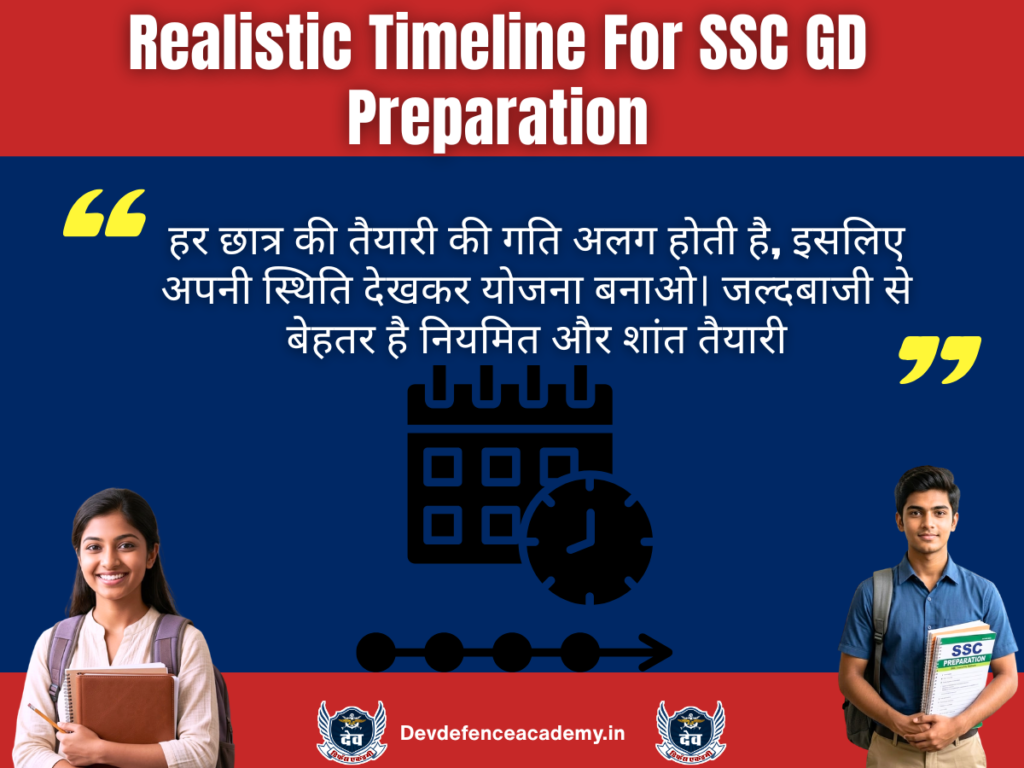 Realistic Timeline For SSC GD Preparation