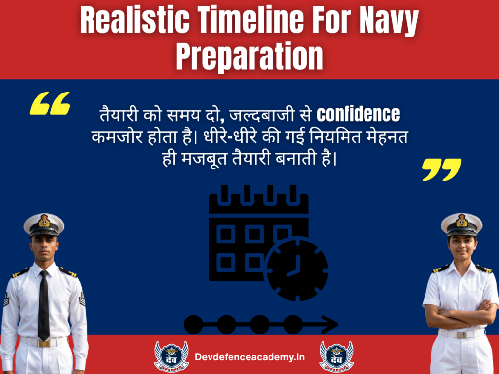 Realistic Timeline For Navy Preparation