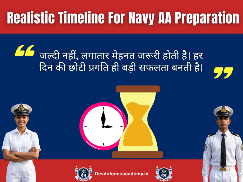 Realistic Timeline For Navy AA Preparation